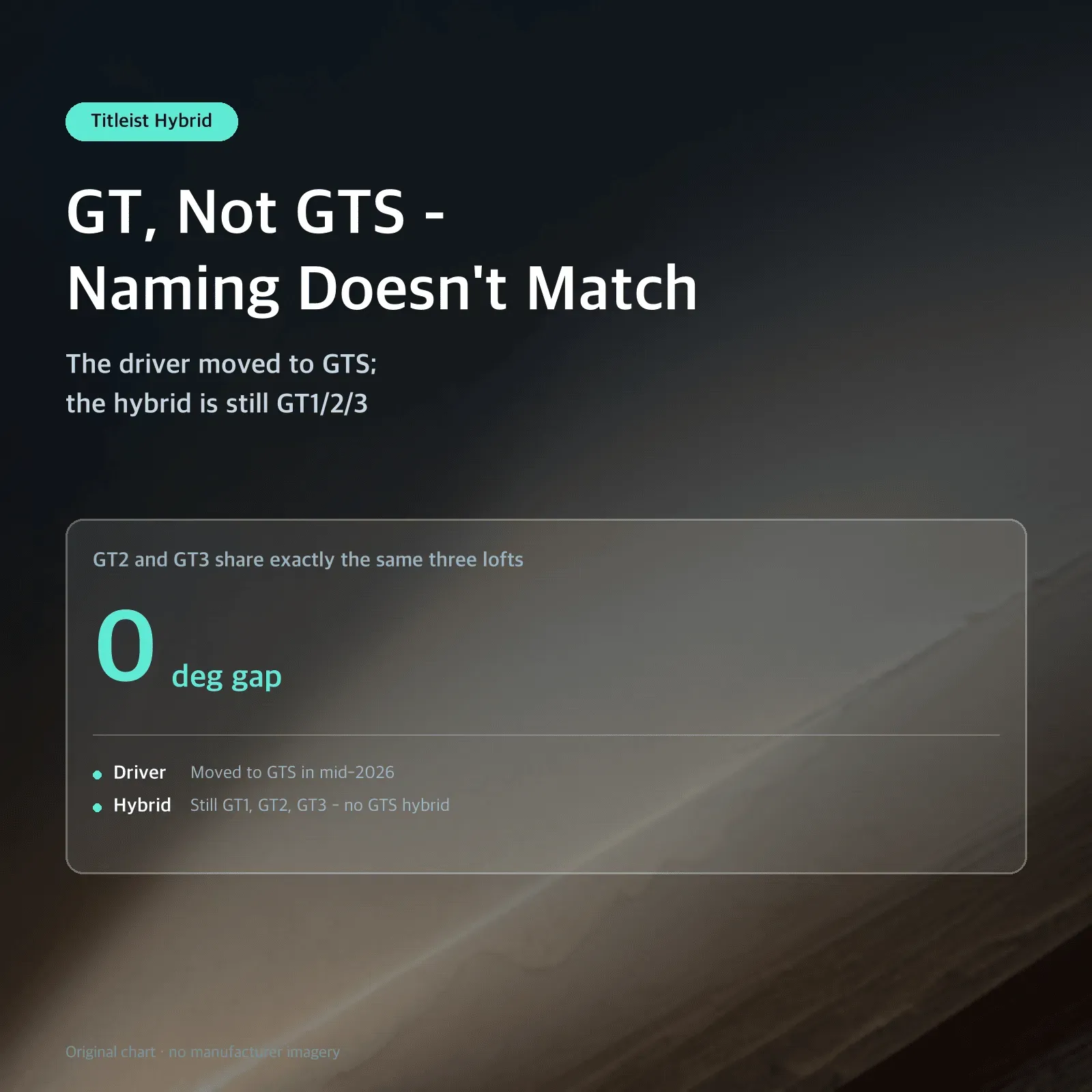 GT, Not GTS - Naming Doesn't Match — The driver moved to GTS; the hybrid is still GT1/2/3