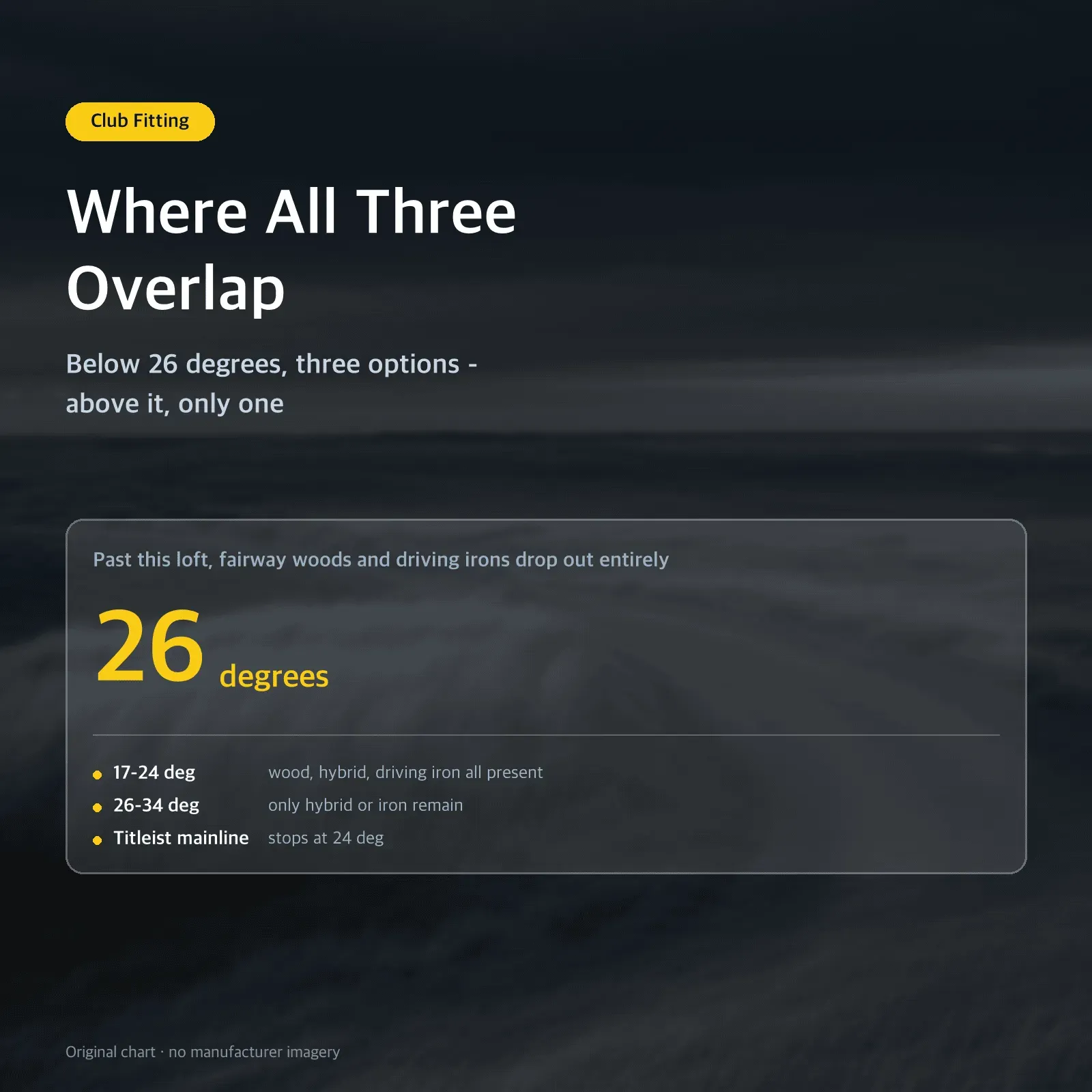 Where All Three Overlap — Below 26 degrees, three options - above it, only one