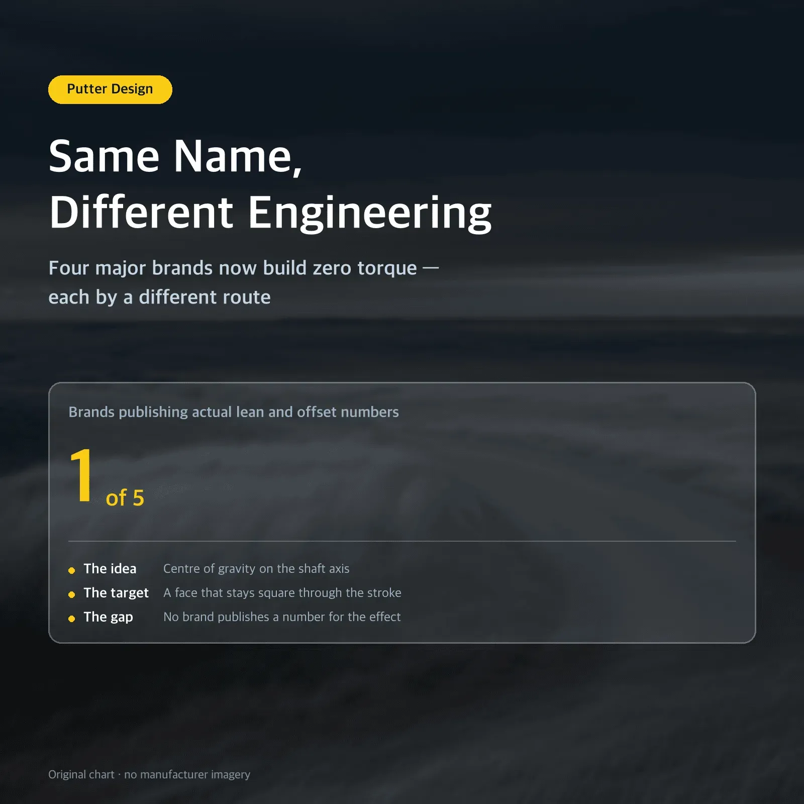 Same Name, Different Engineering: Four major brands now build zero torque — each by a different route