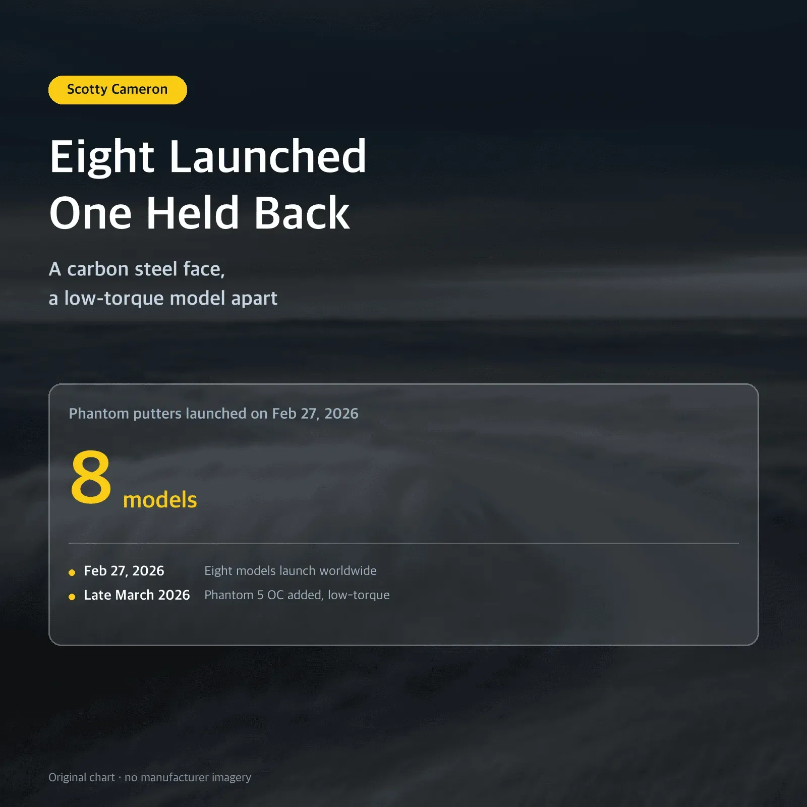 Eight Launched One Held Back — A carbon steel face, a low-torque model apart