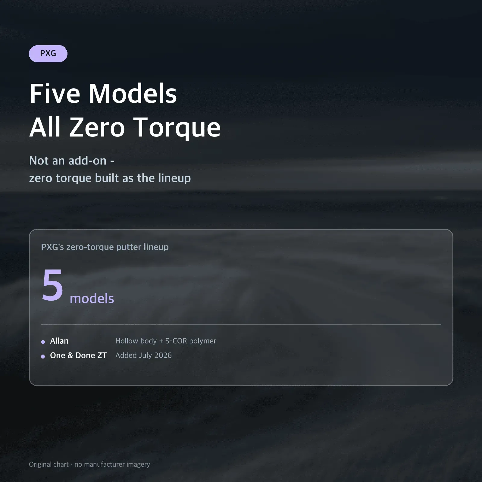 Six Models All Zero Torque — Not an add-on - zero torque built as the lineup