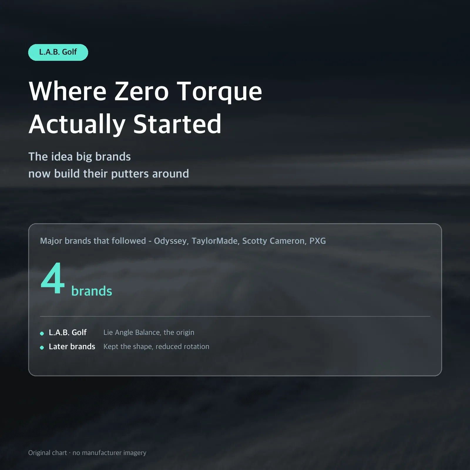 Where Zero Torque Actually Started — The idea big brands now build their putters around