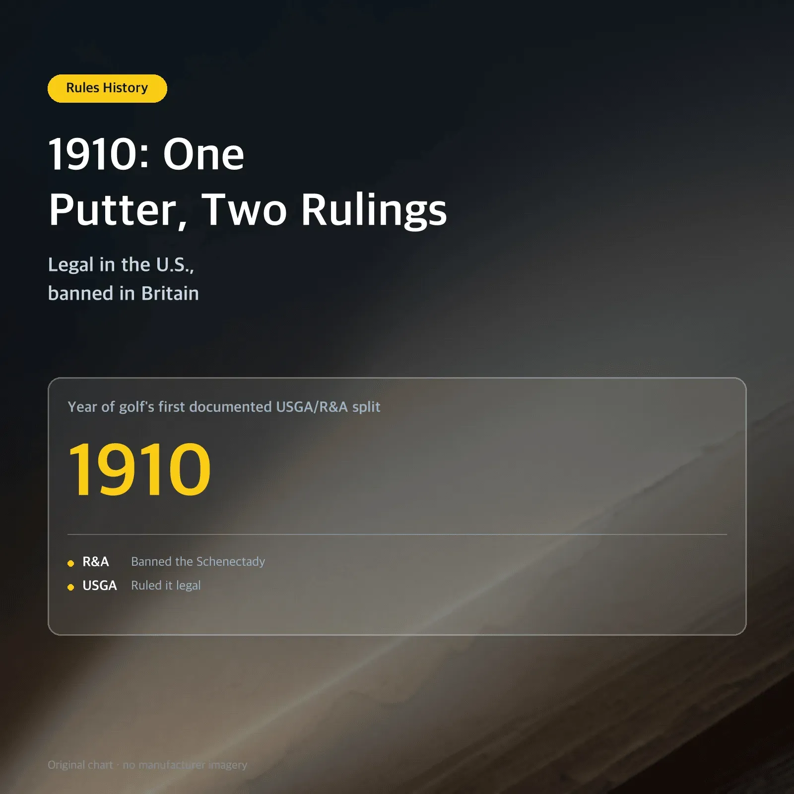 1910: One Putter, Two Rulings — Legal in the U.S., banned in Britain