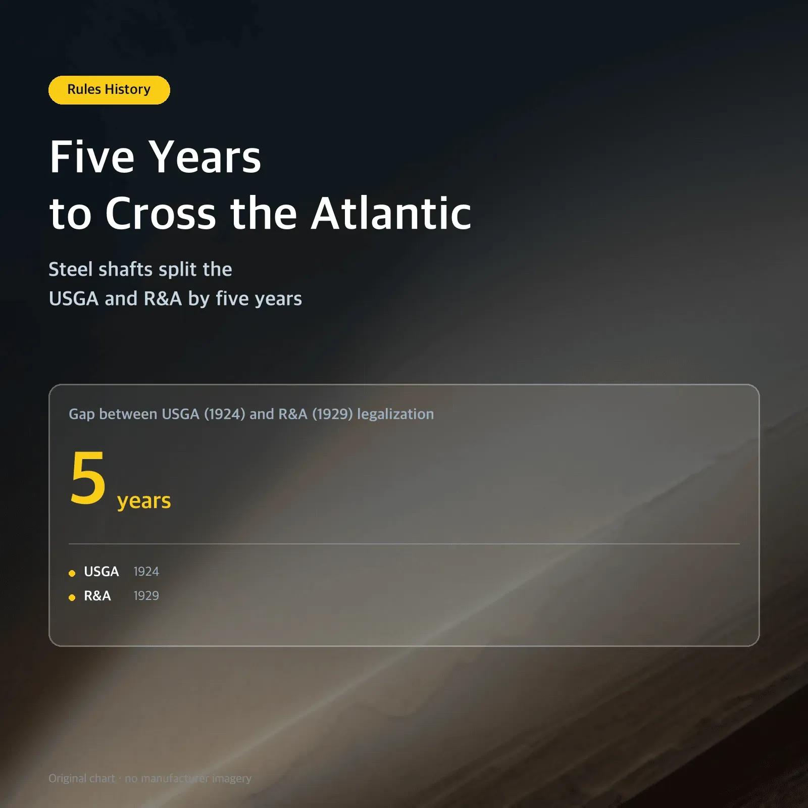 Five Years to Cross the Atlantic — Steel shafts split the USGA and R&A by five years