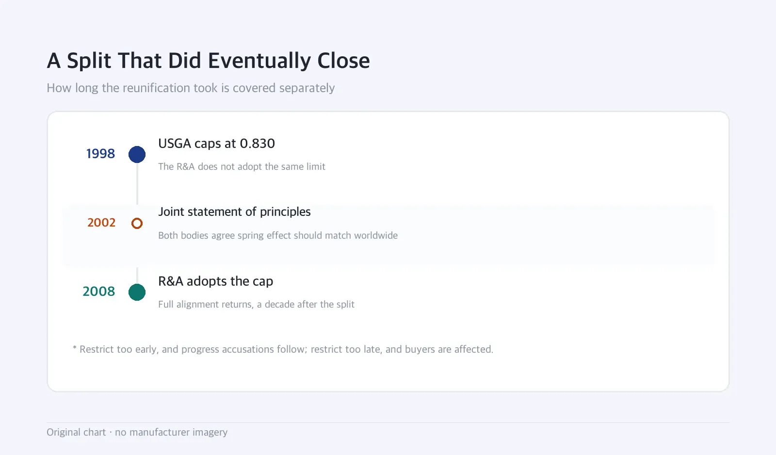 Timeline: A Split That Did Eventually Close — How long the reunification took is covered separately