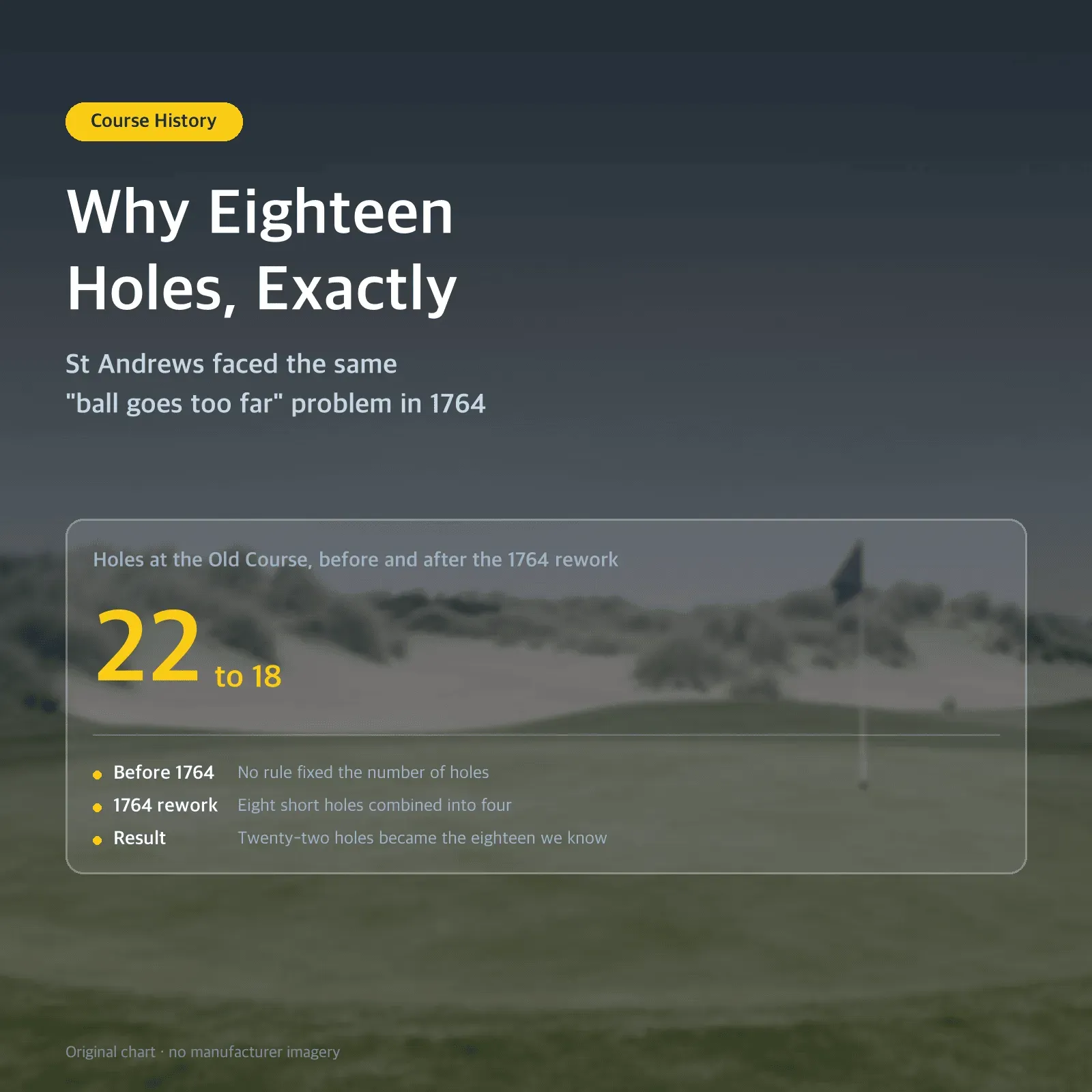 Why Eighteen Holes, Exactly — St Andrews faced the same "ball goes too far" problem in 1764