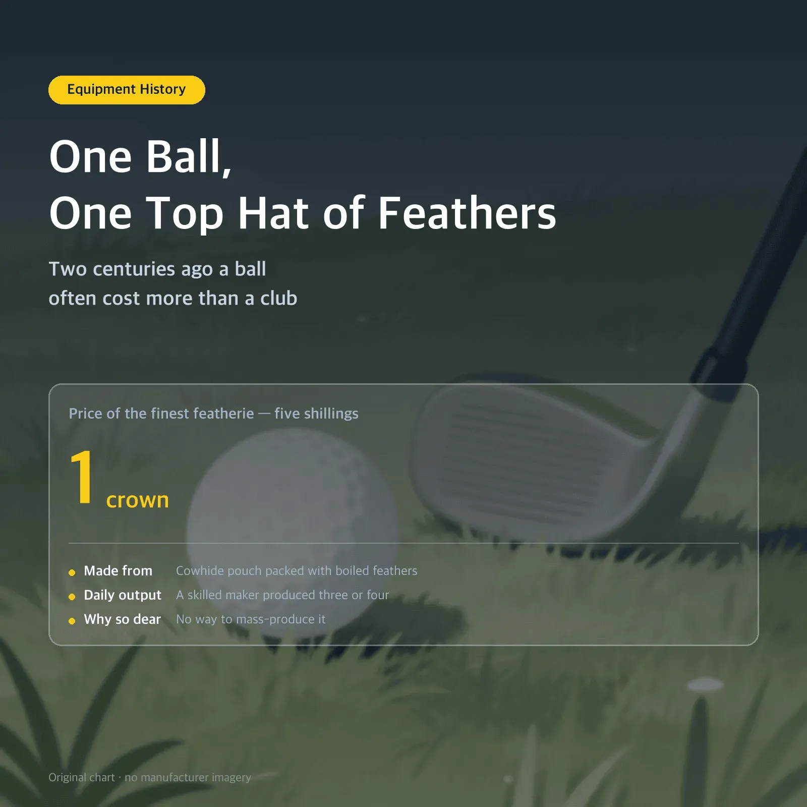 One Ball, One Top Hat of Feathers — Two centuries ago a ball often cost more than a club