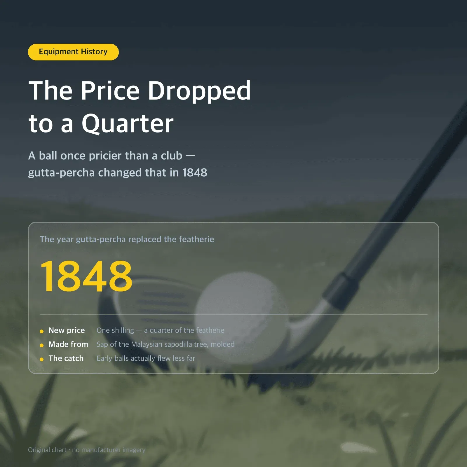 The Price Dropped to a Quarter: A ball once pricier than a club — gutta-percha changed that in 1848