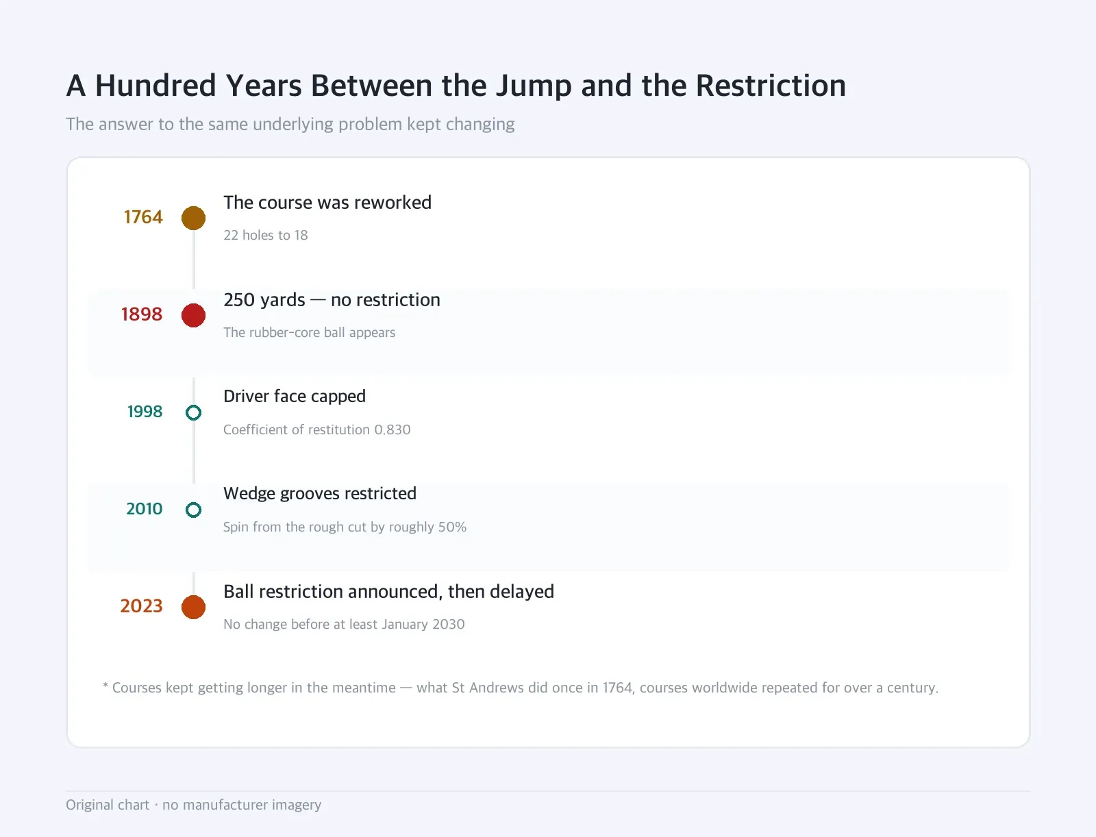 Timeline: A Hundred Years Between the Jump and the Restriction — The answer to the same underlying problem kept changing