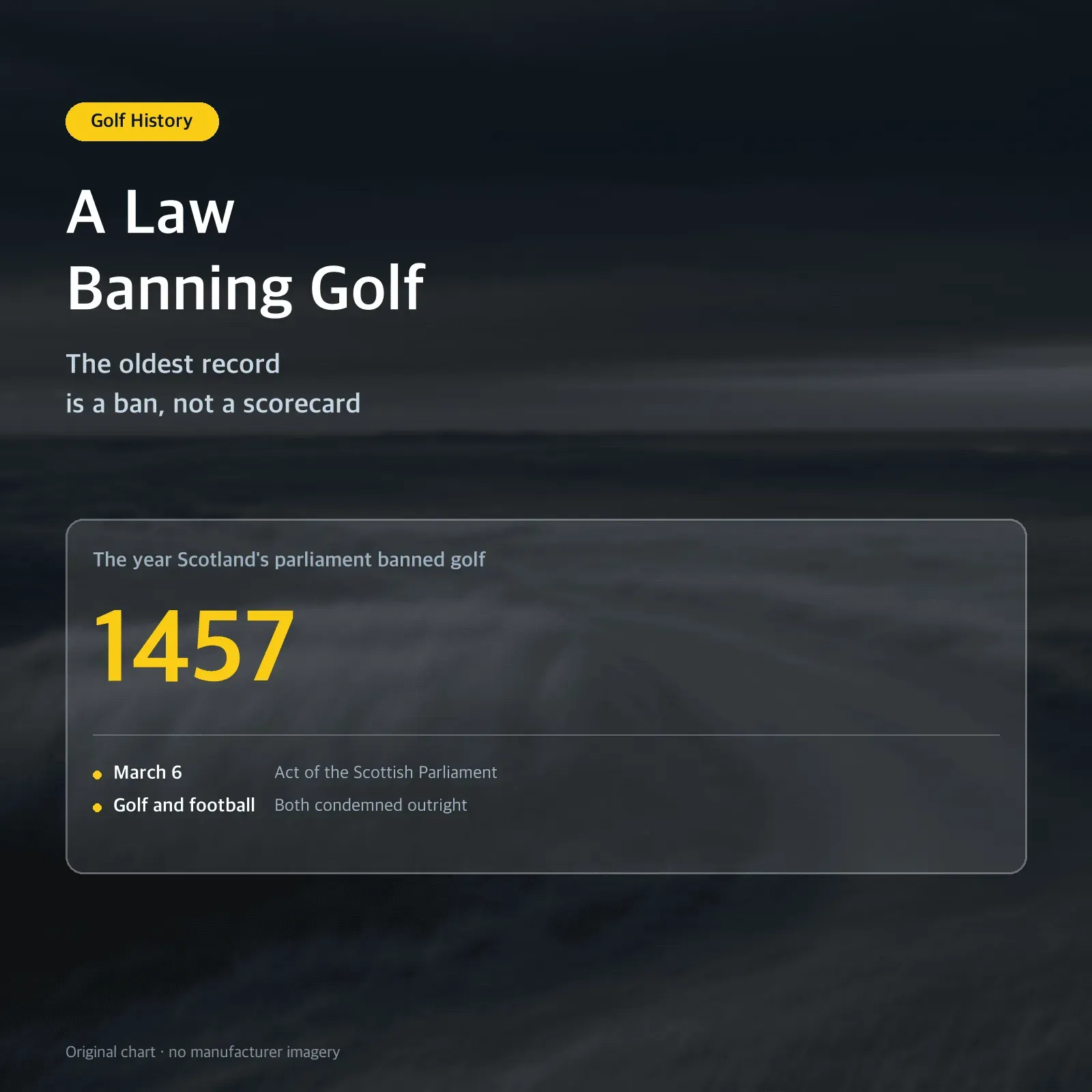 A Law Banning Golf — The oldest record is a ban, not a scorecard
