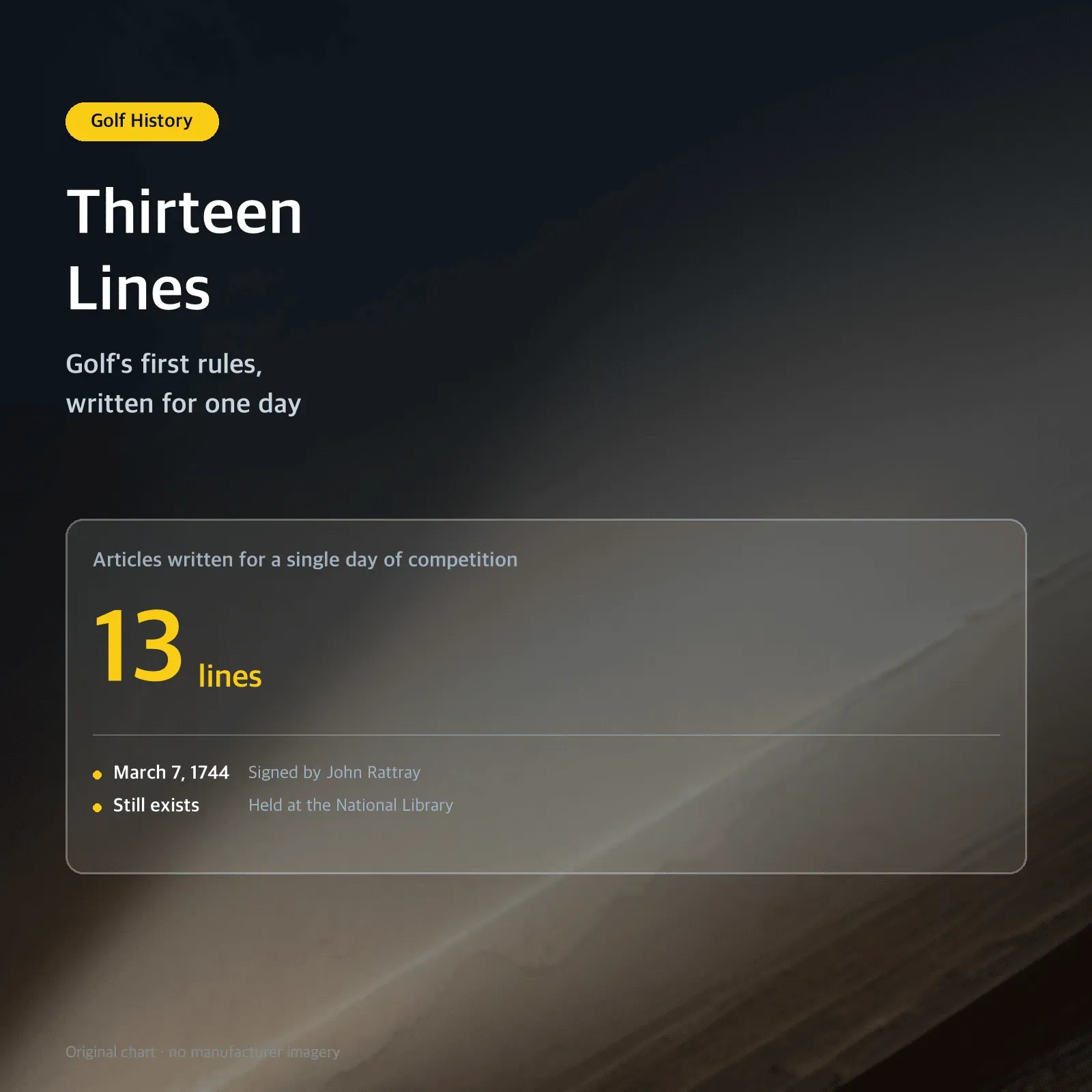 Thirteen Lines — Golf's first rules, written for one day