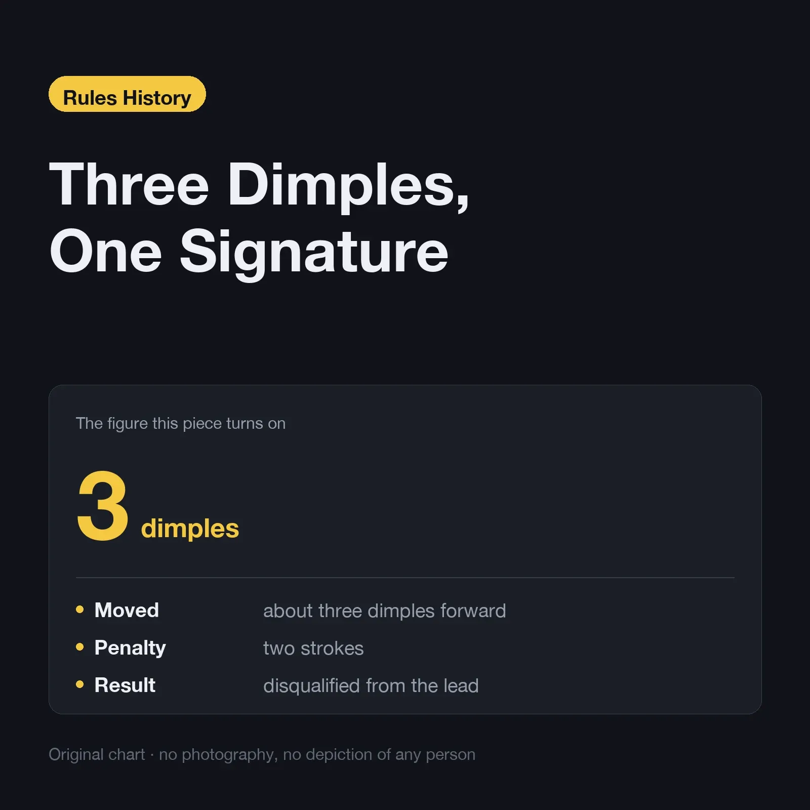 Three dimples, one signature — a ball that moved about three dimples, a two-stroke penalty, and a disqualification from the lead