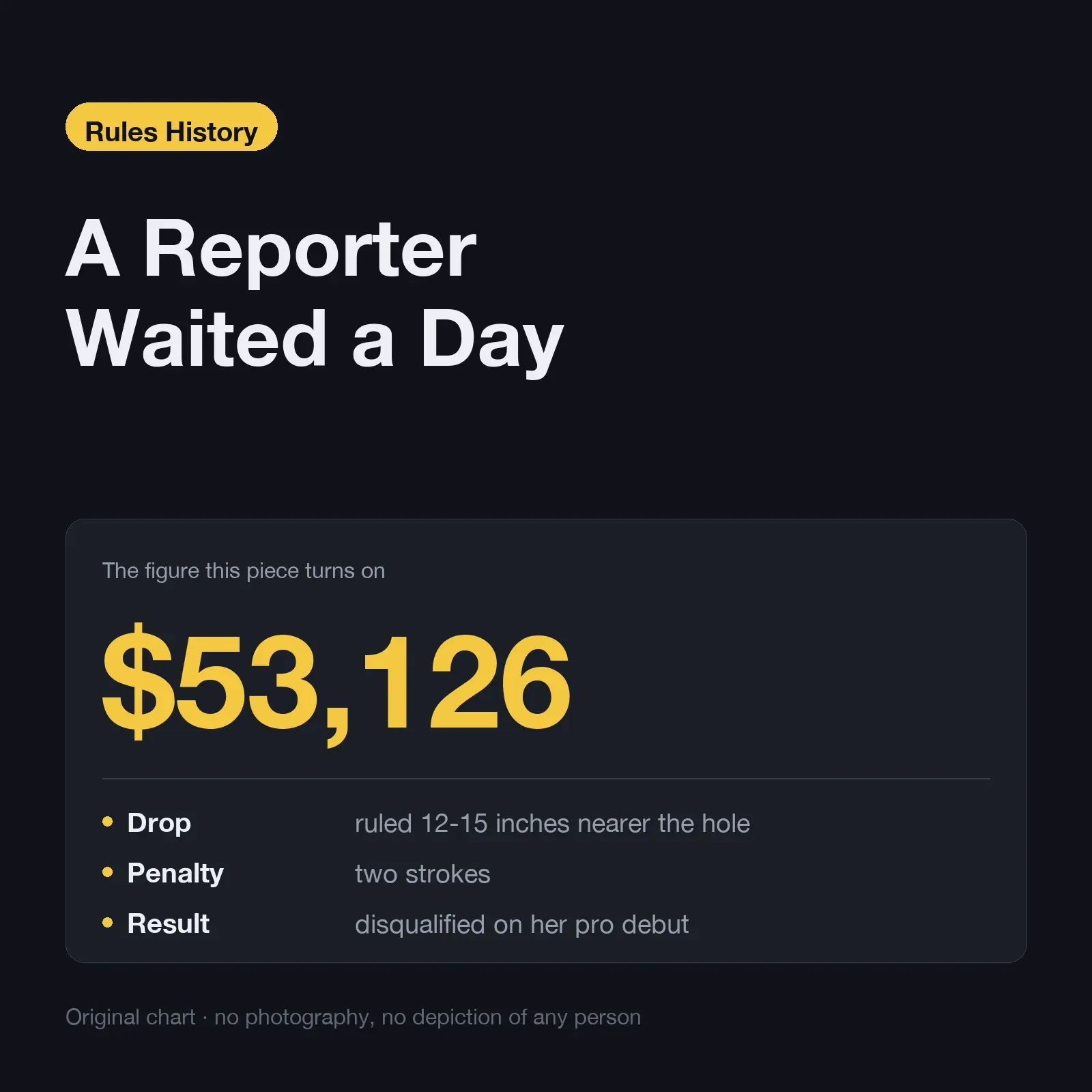 A reporter waited a day — a drop ruled 12 to 15 inches nearer the hole, two strokes, and $53,126 lost on a pro debut