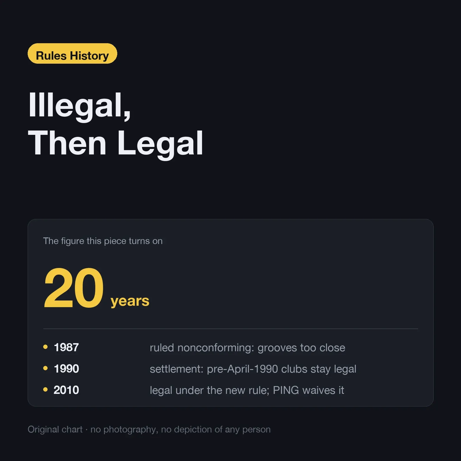 Illegal, then legal: ruled nonconforming in 1987, protected by a 1990 settlement, legal under the 2010 rule until PING waived the right
