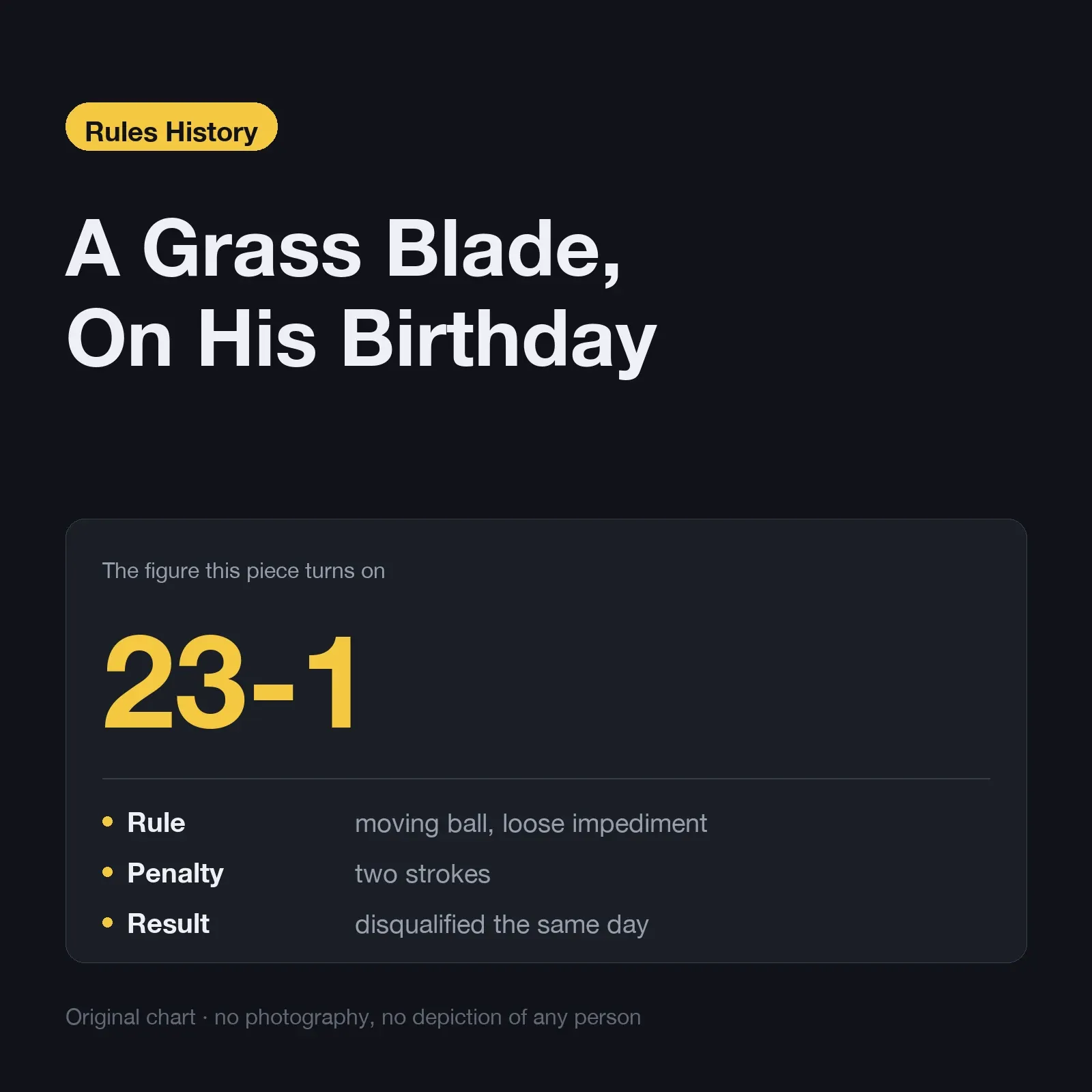 A grass blade, on his birthday — Rule 23-1, two strokes, disqualified the same day